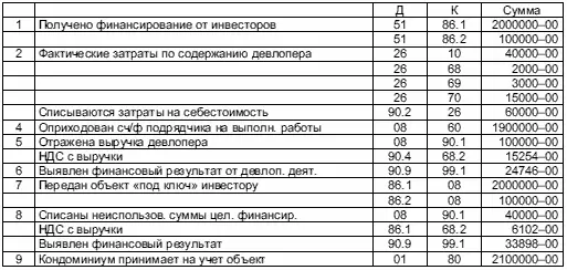 Учет операций у головного застройщика Учет операций у участника строительства - фото 4