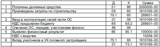 Учет операций у участника строительства Учет операций в строительной - фото 5