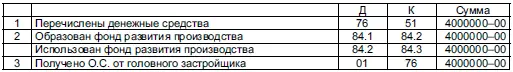 Учет операций в строительной организации генподрядчика Учет операций в - фото 6