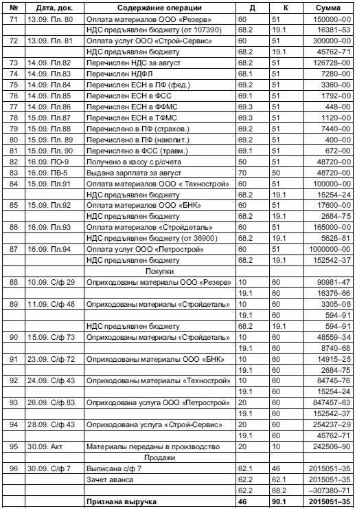Примечание С 2006 года НДС по покупкам будет предъявляться бюджету в момент - фото 11