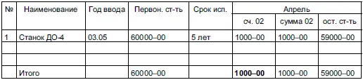 233 Расчетноплатежная ведомость за июнь РПВ3 - фото 13