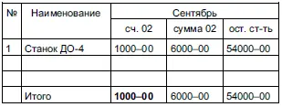 233 Расчетноплатежная ведомость за июнь РПВ3 234 Расчет налога на - фото 16