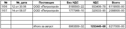 2375 Журнал учета счетовфактур покупок за сентябрь 2376 Книга - фото 26