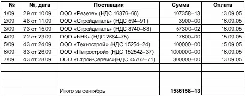 2376 Книга покупок за сентябрь 238 Продажи 2381 Журнал учета - фото 27