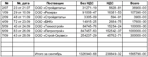 238 Продажи 2381 Журнал учета счетовфактур продаж за июль 2382 - фото 28