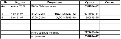2382 Книга продаж за июль 2384 Книга продаж за август 2385 - фото 29