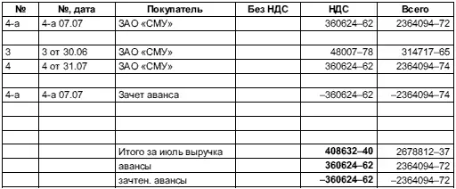 2384 Книга продаж за август 2385 Журнал учета счетовфактур продаж - фото 30