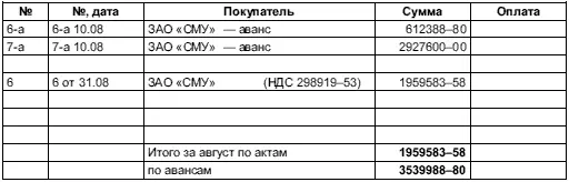 2385 Журнал учета счетовфактур продаж за сентябрь 2386 Книга продаж - фото 31