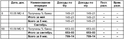 243 Регистр Расходы организации 244 Регистр Прочие операционные - фото 39