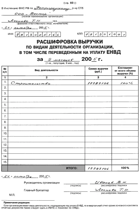 259 Расчет по авансовым платежам по страховым взносам на ОПС - фото 67