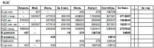 263 Финансовые результаты деятельности за 2005 год 264 Движение - фото 82
