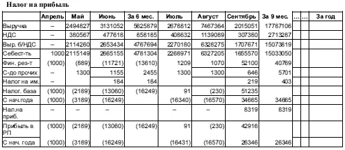 263 Финансовые результаты деятельности за 2005 год 264 Движение - фото 83