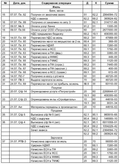 Все об учете в строительстве - фото 87