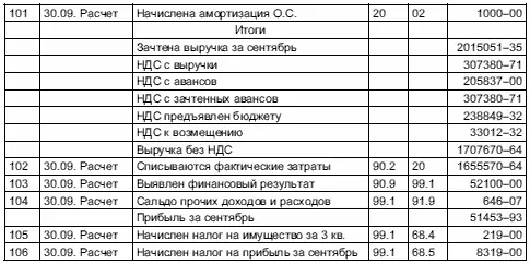 332 Начисление амортизации основных средств - фото 91