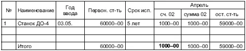333 Расчетноплатежная ведомость за июль РПВ3 - фото 92
