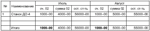 333 Расчетноплатежная ведомость за июль РПВ3 334 Расчет - фото 94