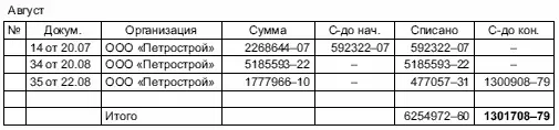 Все об учете в строительстве - фото 98