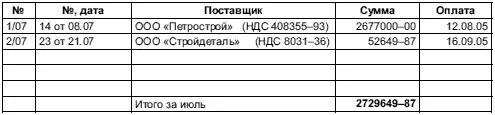 3372 Книга покупок за июль 3373 Журнал учета счетовфактур покупок - фото 104