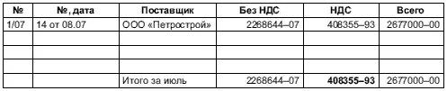 3373 Журнал учета счетовфактур покупок за август 3374 Книга покупок - фото 105