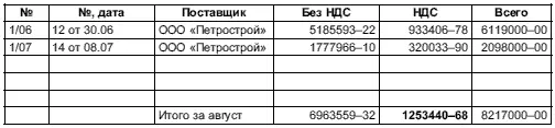 3375 Журнал учета счетовфактур покупок за сентябрь 3376 Книга - фото 107