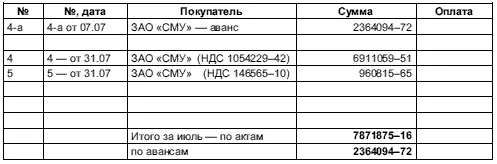 3382 Книга продаж за июль 3383 Журнал учета счетовфактур продаж за - фото 110