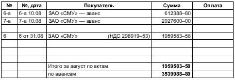 3384 Книга продаж за август 3385 Журнал учета счетовфактур продаж - фото 112