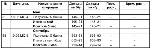 343 Регистр Расходы организации 344 Регистр Прочие операционные - фото 120