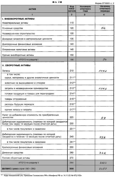 352 Отчет о прибылях и убытках форма 2 - фото 127