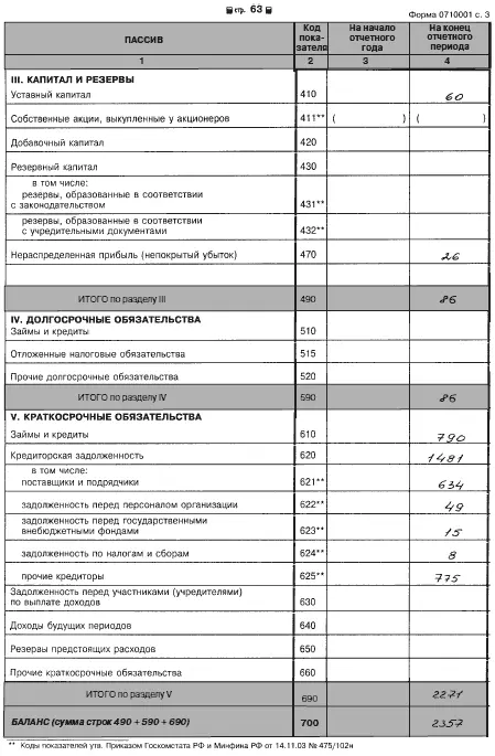 352 Отчет о прибылях и убытках форма 2 - фото 128