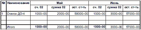 534 Расчет налога на имущество Стоимость имущества остаточная по данным - фото 173