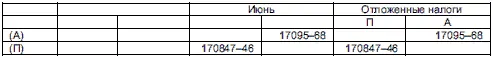 537 Покупки 5371 Журнал учета счетовфактур покупок за апрель - фото 179