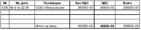 538 Продажи 5381 Журнал учета счетовфактур продаж за апрель - фото 185