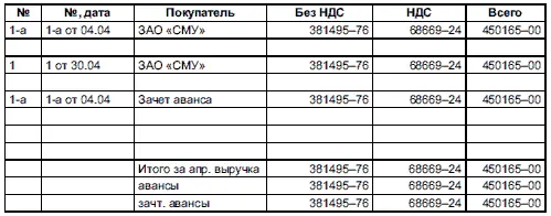 5383 Журнал учета счетовфактур продаж за май 5384 Книга продаж за - фото 187