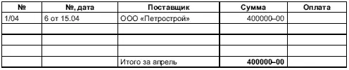 6362 Журнал учета покупок за май 6363 Журнал учета покупок за июнь - фото 253