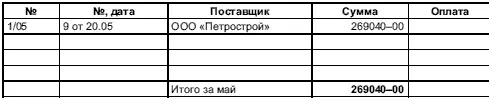 6363 Журнал учета покупок за июнь 637 Продажи 6371 Журнал учета - фото 254