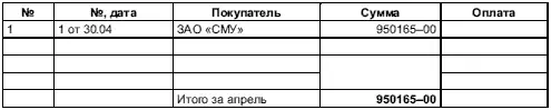 6372 Журнал учета продаж за май 6373 Журнал учета продаж за июнь - фото 256