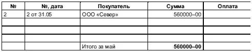 6373 Журнал учета продаж за июнь 638 Итоги 1 квартала полугодия 9 - фото 257