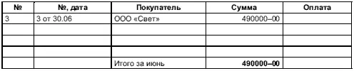 638 Итоги 1 квартала полугодия 9 месяцев года 64 Налоговый учет - фото 258