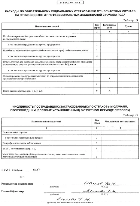 66 Управленческий учет 661 Выручка и прибыль 662 Финансовые - фото 282