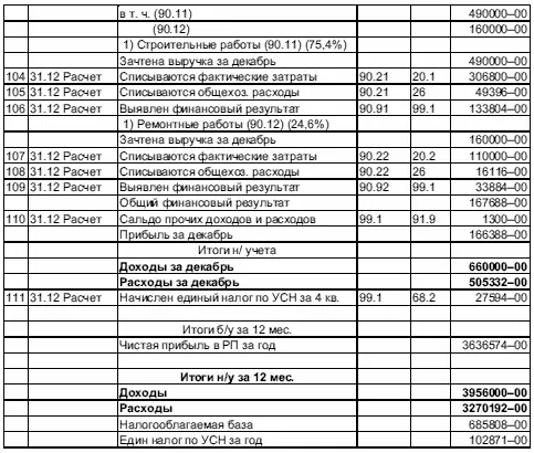732 Начисление амортизации основных средств 733 Расчетноплатежная - фото 290