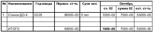 733 Расчетноплатежная ведомость за октябрь РПВ 7 734 - фото 291