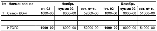 733 Расчетноплатежная ведомость за октябрь РПВ 7 734 - фото 292