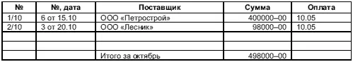 7352 Журнал учета покупок за ноябрь 7353 Журнал учета покупок за - фото 297