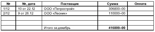 736 Продажи 7361 Журнал учета продаж за октябрь 7362 Журнал - фото 299
