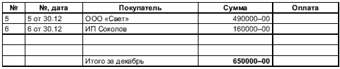 737 Итоги 1 квартала полугодия 9 месяцев года 74 Налоговый учет - фото 302