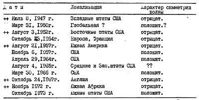 Согласно справочным данным в сборнике Трудов конференции Д Сондерс основатель - фото 10