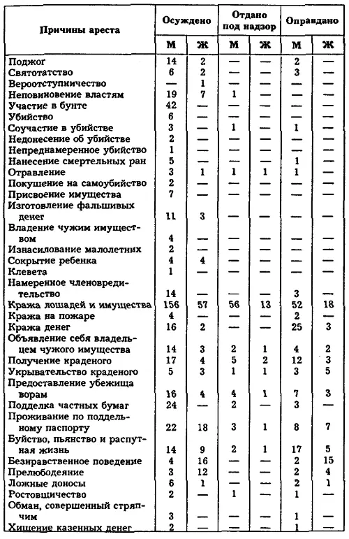 Генеалогия принцев и принцесс Брауншвейгских 415 Дополнения 1 - фото 2
