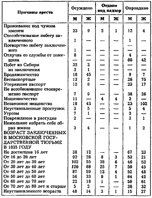 Генеалогия принцев и принцесс Брауншвейгских 415 Дополнения 1 Заметка - фото 3