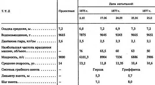 Спустя 20 дней состоялся очередной пробег для определения расхода угля - фото 27
