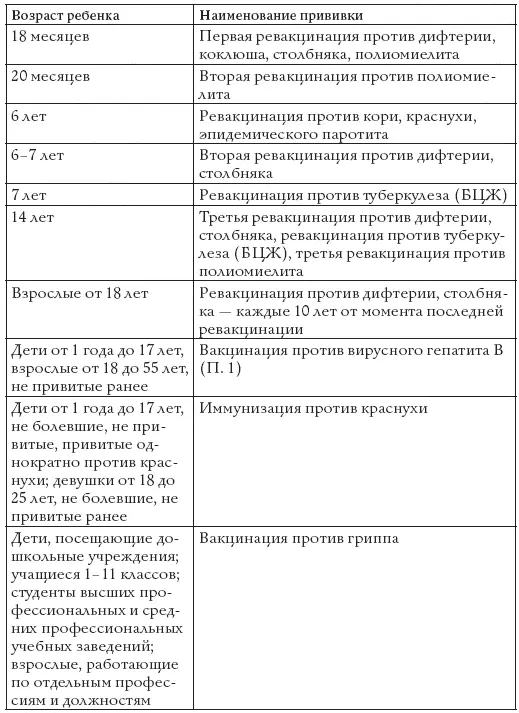 Приложение II Обязанности граждан и медицинских работников приоформлении - фото 3